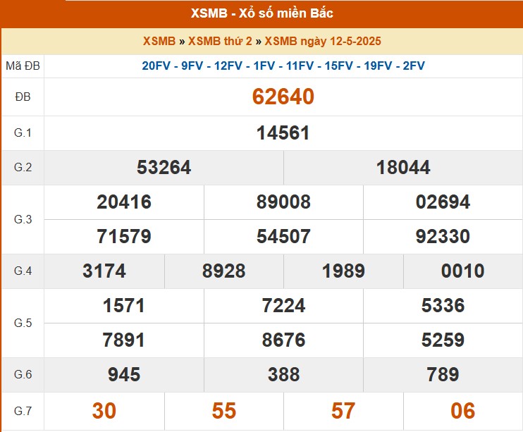 XSMB 13/5, kết quả xổ số miền Bắc hôm nay 13/5/2025, KQXSMB