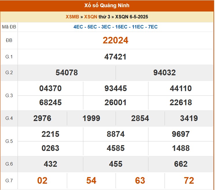 XSQN 6/5, kết quả xổ số Quảng Ninh hôm nay 6/5/2025, KQXSQN XSQN 6/5, kết quả xổ số Quảng Ninh hôm nay 6/5/2025, KQXSQN