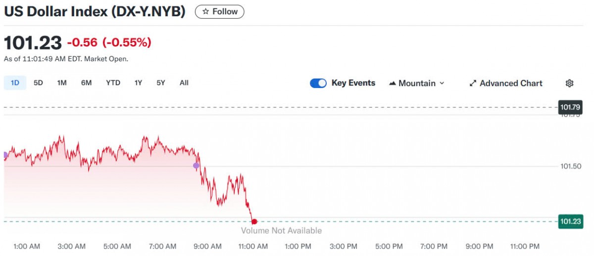 Tỷ giá USD hôm nay 14/05/2025: