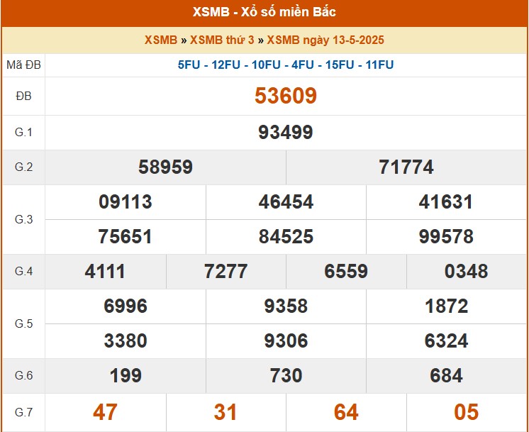 XSMB 13/5, kết quả xổ số miền Bắc hôm nay 13/5/2025, KQXSMB 13/5