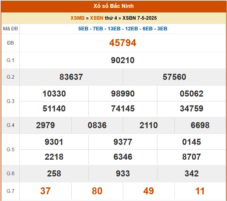 XSBN 7/5, kết quả xổ số Bắc Ninh hôm nay 7/5/2025, KQXSBN 7/5