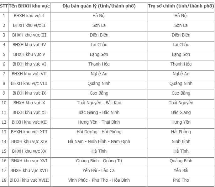 Thông tin mới nhất về 34 bảo hiểm xã hội khu vực Thông tin mới nhất về 34 bảo hiểm xã hội khu vực