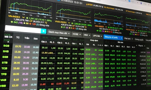 2–3 tháng tới sẽ có chuyển biến vĩ mô quan trọng, là thời điểm tích lũy cổ phiếu đầu ngành 2–3 tháng tới sẽ có chuyển biến vĩ mô quan trọng, là thời điểm tích lũy cổ phiếu đầu ngành