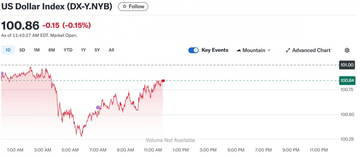 Tỷ giá USD hôm nay 15/05/2025: