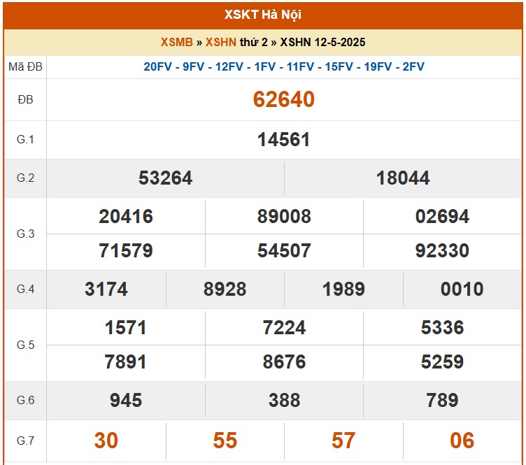 XSHN 15/5, kết quả xổ số Hà Nội hôm nay 15/5/2025, KQXSHN