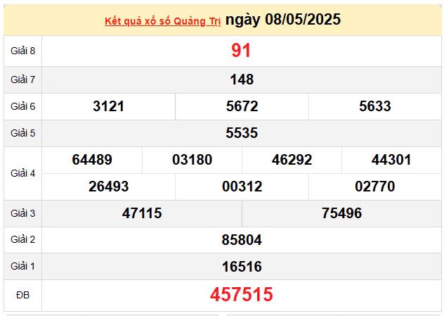 XSQT 15/5, kết quả xổ số Quảng Trị hôm nay 15/5/2025, KQXSQT 15/5