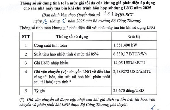 Khung giá phát điện năm 2025 cho loại hình điện khí LNG