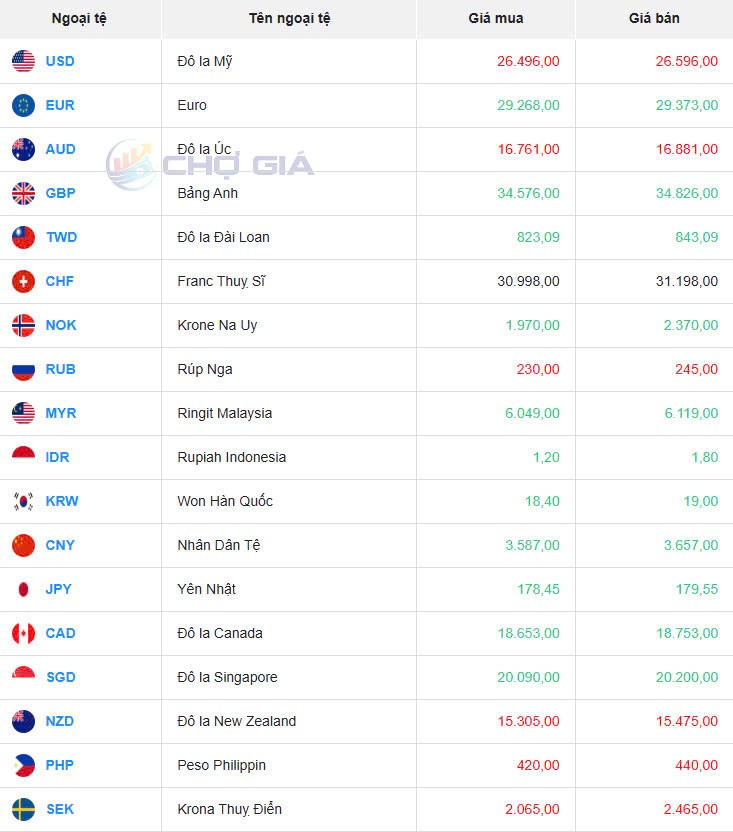 Tỷ giá USD hôm nay 16/05/2025: