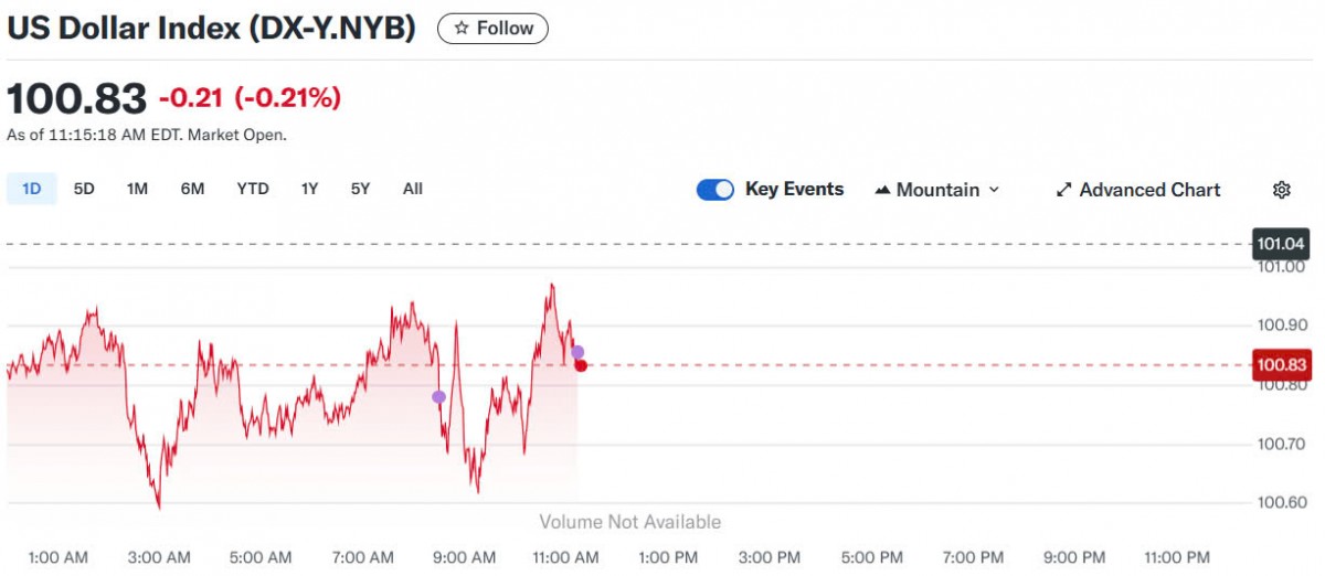 Tỷ giá USD hôm nay 16/05/2025: