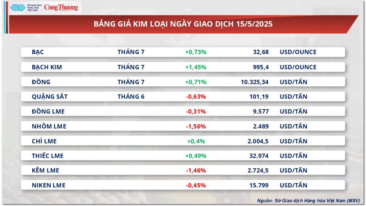 Giá dầu đồng loạt suy yếu trước lo ngại từ nguồn cung Giá dầu đồng loạt suy yếu trước lo ngại từ nguồn cung