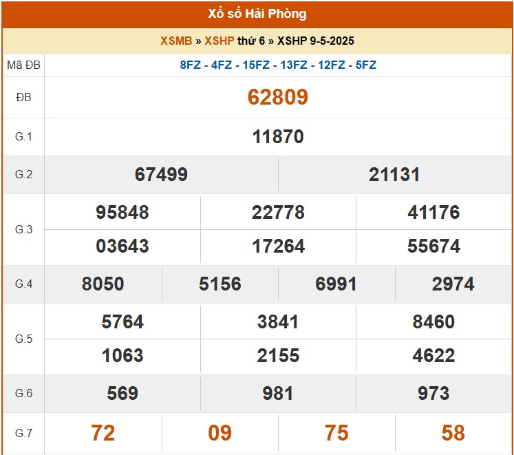 XSHP 16/5, kết quả xổ số Hải Phòng hôm nay 16/5/2025, KQXSHP XSHP 16/5, kết quả xổ số Hải Phòng hôm nay 16/5/2025, KQXSHP