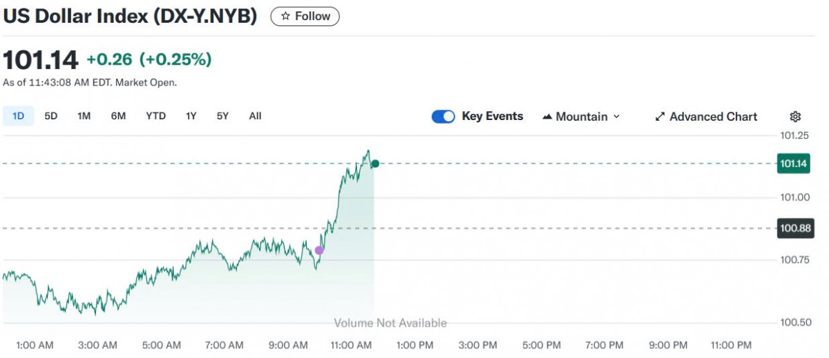 Tỷ giá USD hôm nay 17/05/2025: