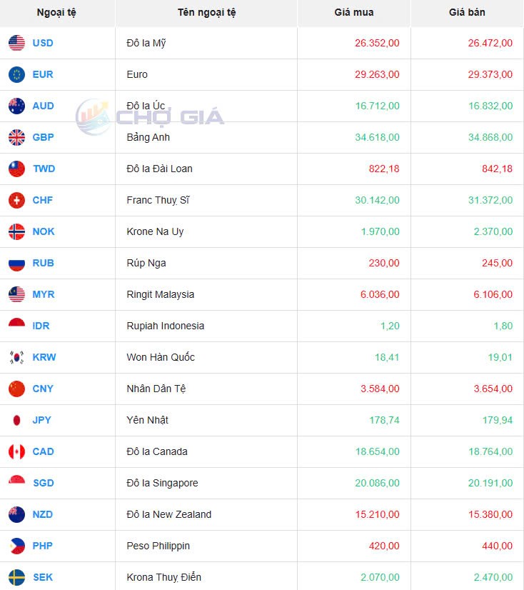 Tỷ giá USD hôm nay 17/05/2025: