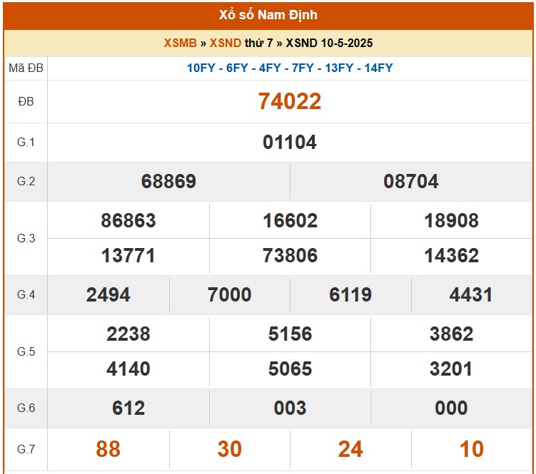 XSND 17/5, kết quả xổ số Nam Định hôm nay 17/5/2025, KQXSND XSND 17/5, kết quả xổ số Nam Định hôm nay 17/5/2025, KQXSND