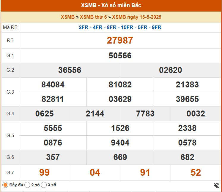 XSMB 16/5, kết quả xổ số miền Bắc hôm nay 16/5/2025, KQXSMB 16/5