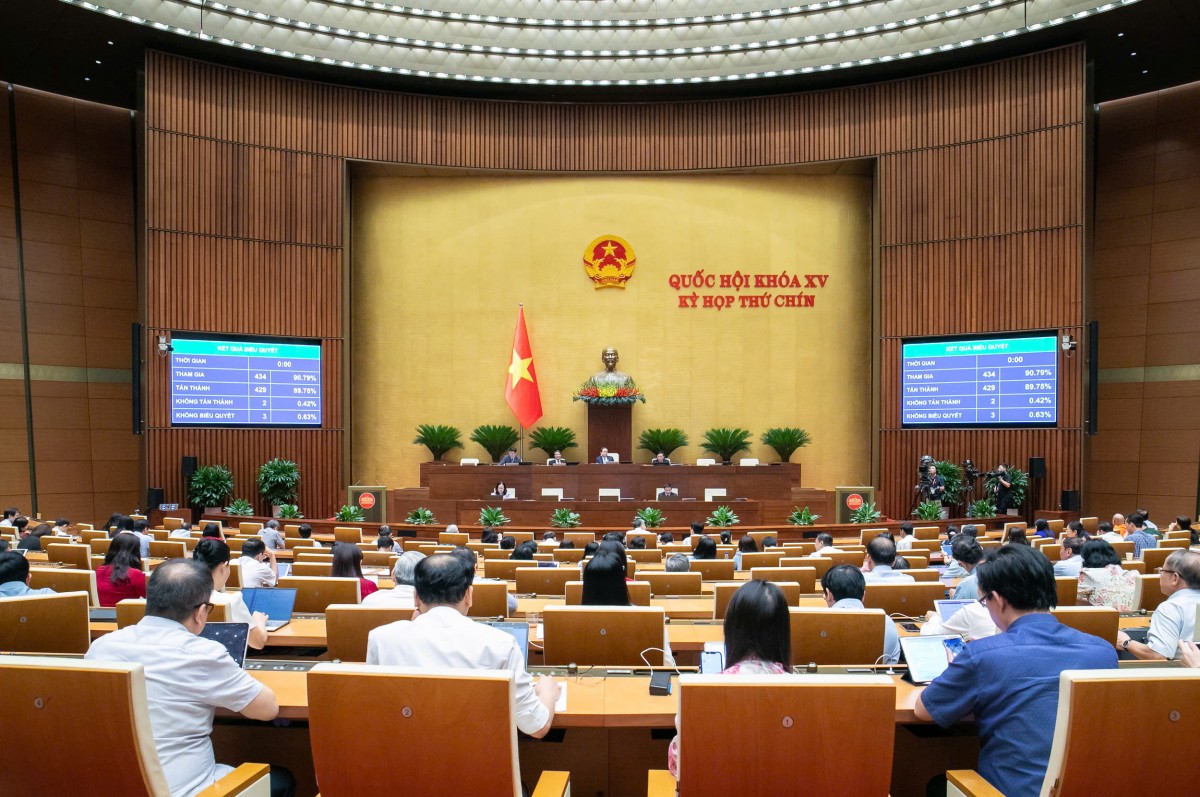 Sáng 17/5/2025: Quốc hội Biểu quyết thông qua Nghị quyết của Quốc hội về cơ chế, chính sách phát triển kinh tế tư nhân.