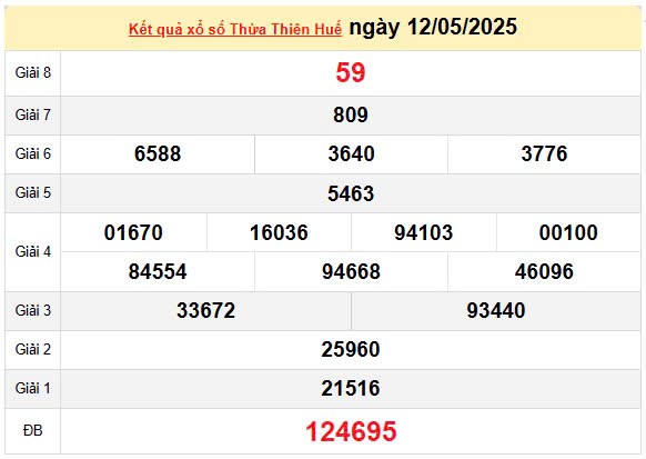 Kết quả xổ số Thừa Thiên Huế ngày 12/5/2025, XSTTH 12/5/2025, kết quả XSTTH ngày 12/5/2025 Kết quả xổ số Thừa Thiên Huế ngày 12/5/2025, XSTTH 12/5/2025, kết quả XSTTH ngày 12/5/2025