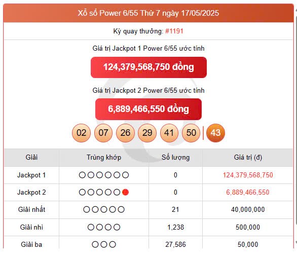 Vietlott Power 22/5, kết quả xổ số Power 6/55 hôm nay 22/5/2025 Vietlott Power 22/5, kết quả xổ số Power 6/55 hôm nay 22/5/2025