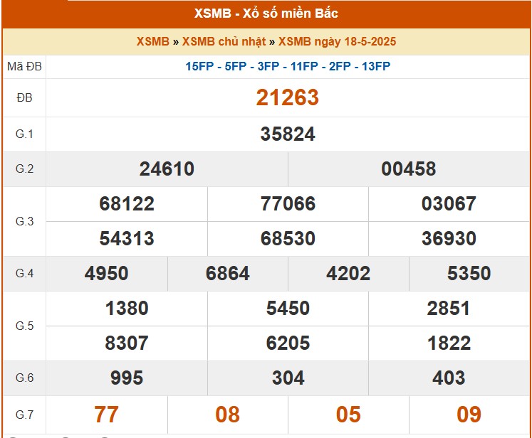 XSMB 19/5, kết quả xổ số miền Bắc hôm nay 19/5/2025, KQXSMB