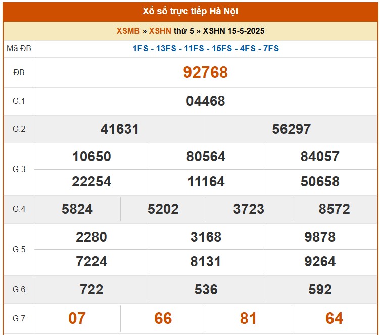 XSHN 19/5, kết quả xổ số Hà Nội hôm nay 19/5/2025, KQXSHN