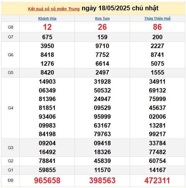 XSMT 19/5, kết quả xổ số miền Trung hôm nay 19/5/2025, KQXSMT 19/5