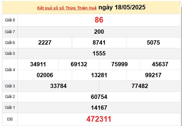 XSTTH 19/5, kết quả xổ số Huế hôm nay 19/5/2025, KQXSTTH 19/5 XSTTH 19/5, kết quả xổ số Huế hôm nay 19/5/2025, KQXSTTH 19/5