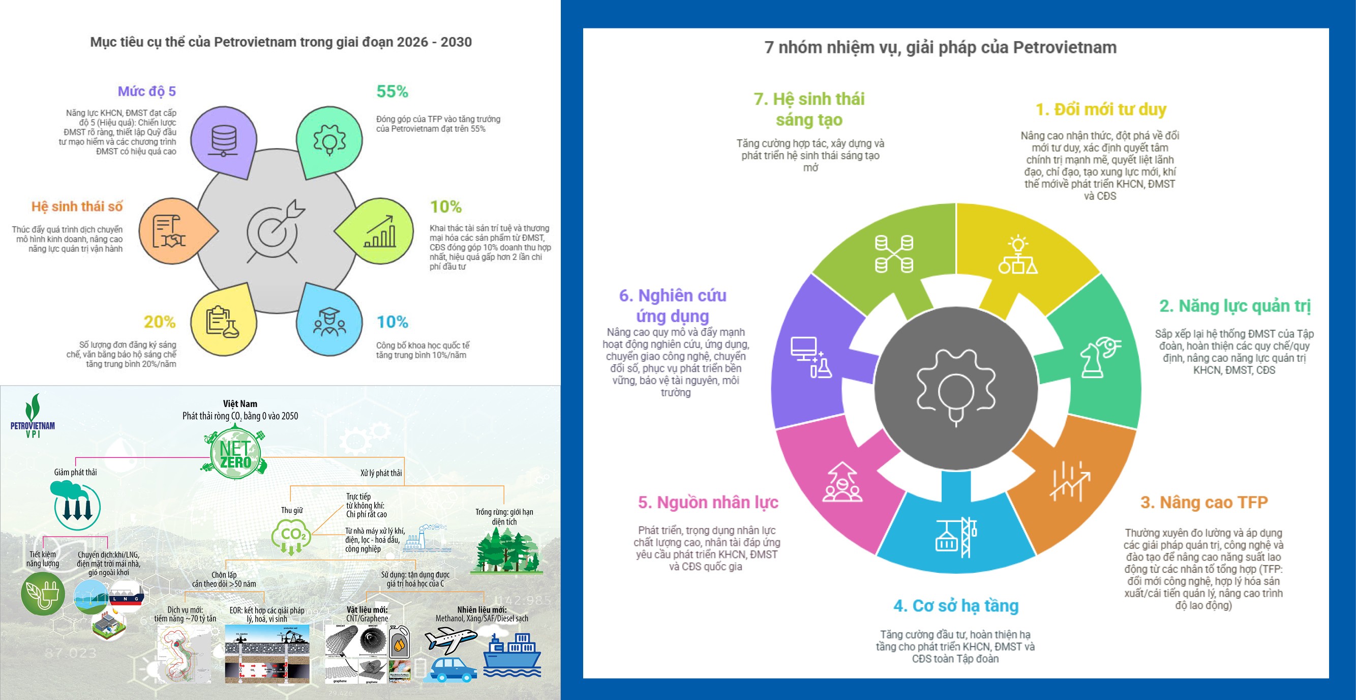 Khoa học công nghệ: 'Chìa khóa' để Petrovietnam phát triển bứt phá - 12