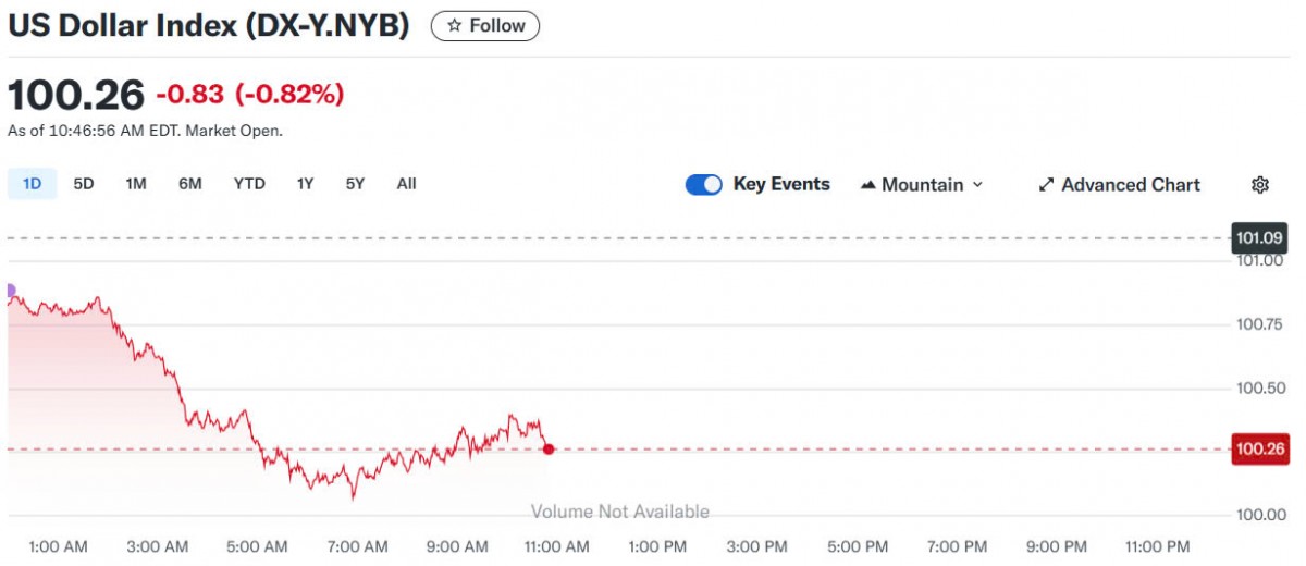 Tỷ giá USD hôm nay 20/05/2025: