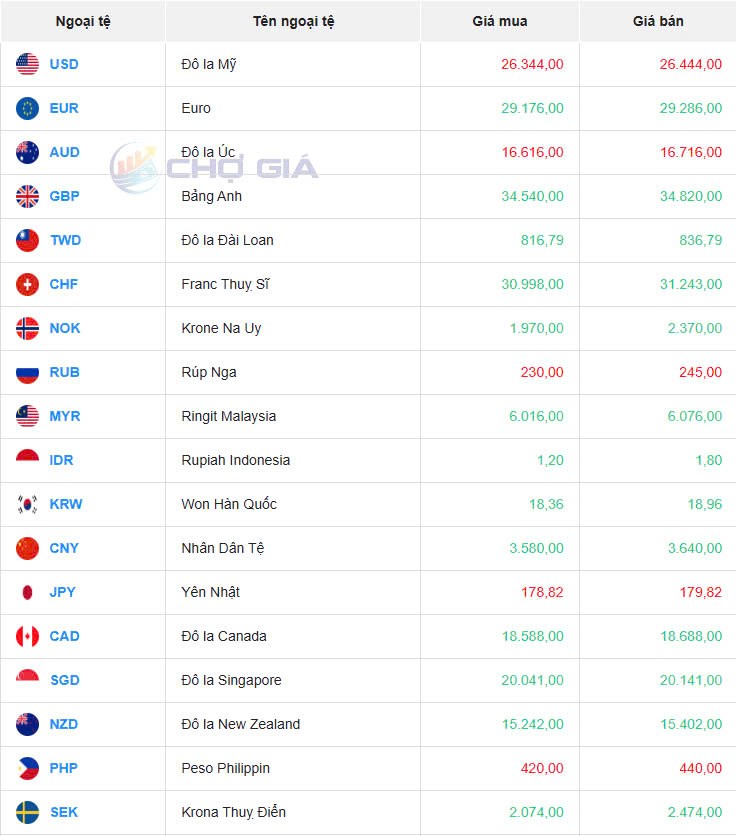 Tỷ giá USD hôm nay 20/05/2025: