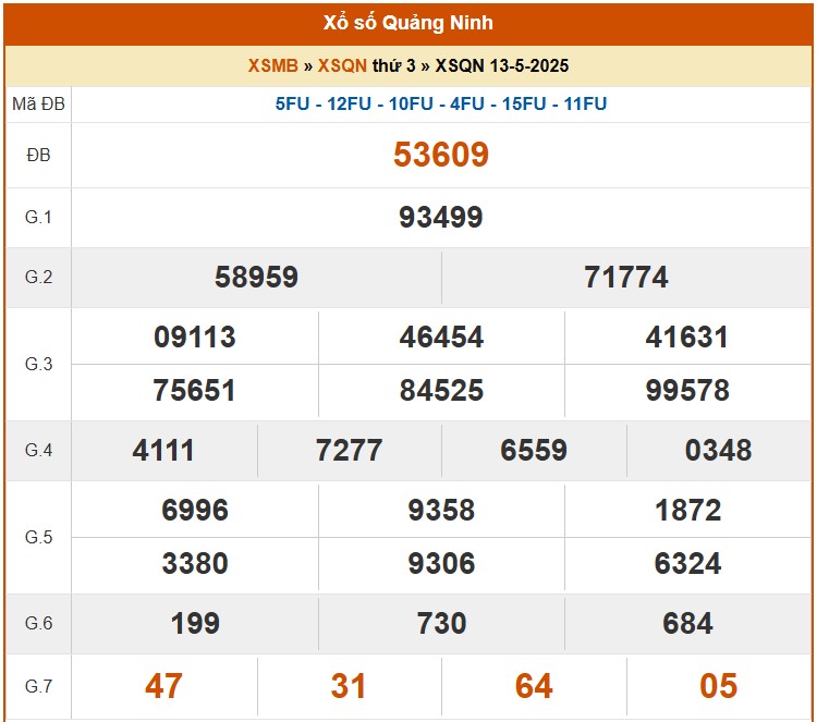 XSQN 13/5, kết quả xổ số Quảng Ninh hôm nay 13/5/2025, KQXSQN 13/5