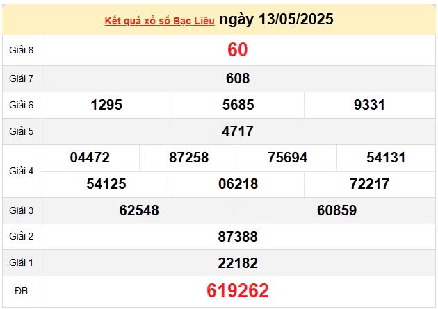 Kết quả xổ số Bạc Liêu ngày 13/5/2025, XSBL 13/5/2025, kết quả XSBL ngày 13/5/2025. Kết quả xổ số Bạc Liêu ngày 13/5/2025, XSBL 13/5/2025, kết quả XSBL ngày 13/5/2025.
