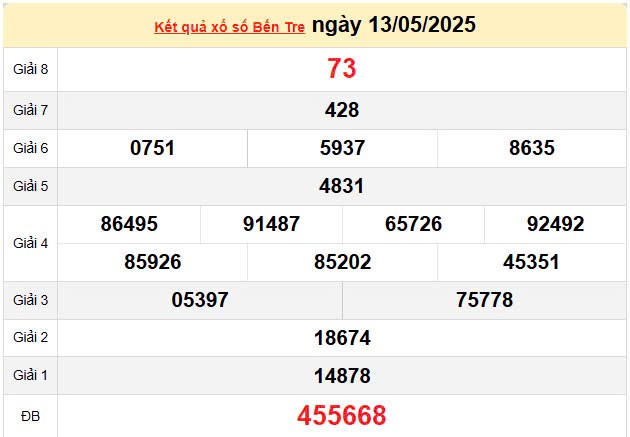 Kết quả xổ số Bến Tre ngày 13/5/2025, XSBTR 13/5/2025, kết quả XSBTR ngày 13/5/2025.