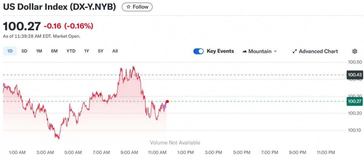 Tỷ giá USD hôm nay 21/05/2025: