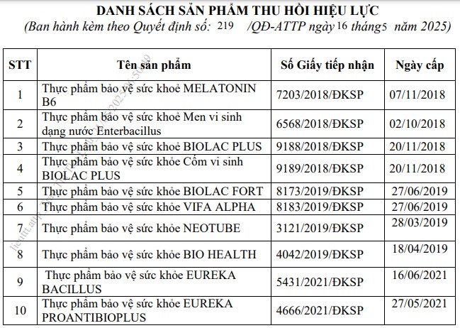 Danh sách 10 sản phẩm thực phẩm bảo vệ sức khỏe do Công ty cổ phần Công nghệ Sinh phẩm Nam Việt công bố - Ảnh: chụp màn hình Danh sách 10 sản phẩm thực phẩm bảo vệ sức khỏe do Công ty cổ phần Công nghệ Sinh phẩm Nam Việt công bố - Ảnh: chụp màn hình