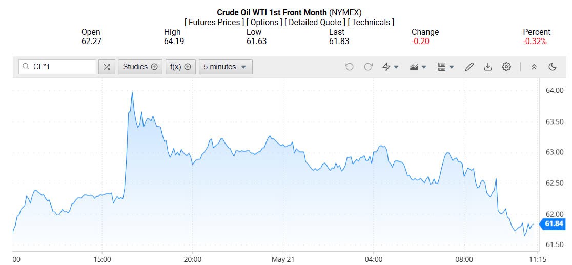 Giá xăng dầu hôm nay 22/05/2025: Giá xăng dầu hôm nay 22/05/2025: