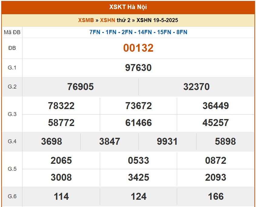 XSHN 22/5, kết quả xổ số Hà Nội hôm nay 22/5/2025, KQXSHN