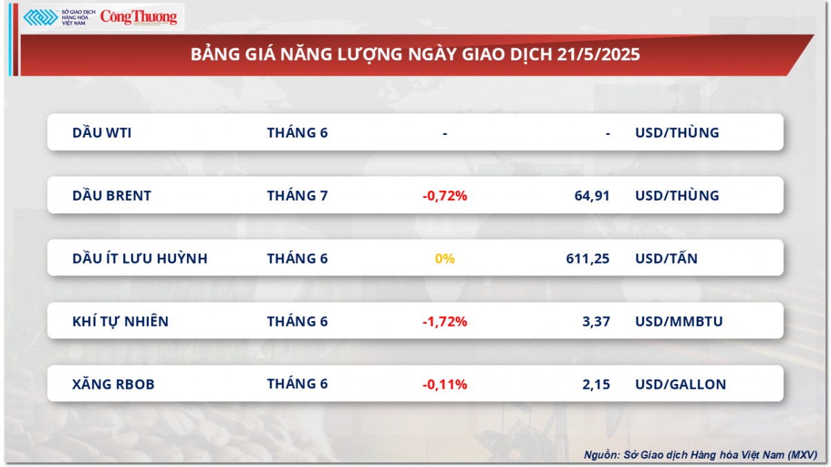 Giá đậu tương nối dà đà tăng lên mức 390 USD/tấn Giá đậu tương nối dà đà tăng lên mức 390 USD/tấn