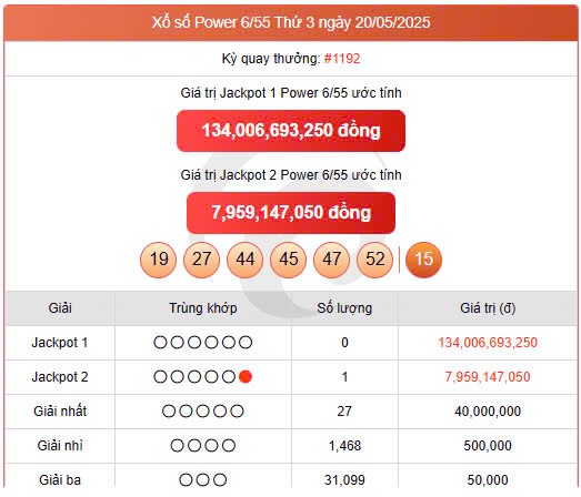 Vietlott 20/5, Vietlott Power 6/55 20/5, kết quả xổ số Vietlott Power 6/55 ngày 20/5/2025 Vietlott 20/5, Vietlott Power 6/55 20/5, kết quả xổ số Vietlott Power 6/55 ngày 20/5/2025