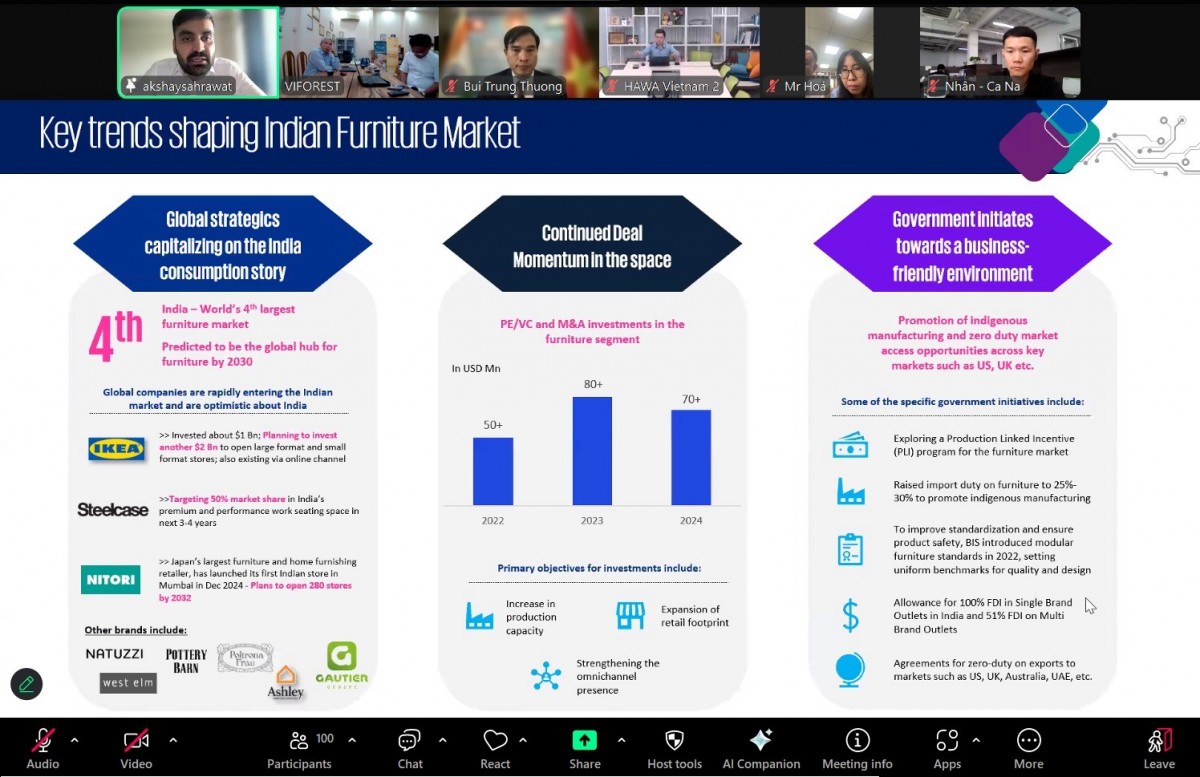 Hơn 100 doanh nghiệp dự hội thảo hợp tác gỗ - nội thất