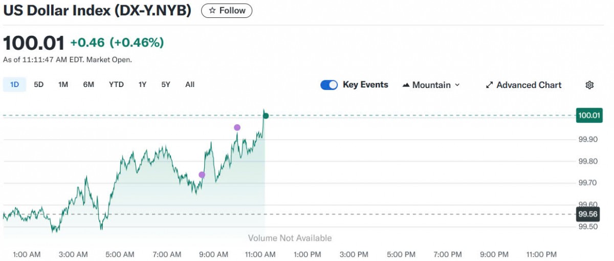 Tỷ giá USD hôm nay 23/05/2025: