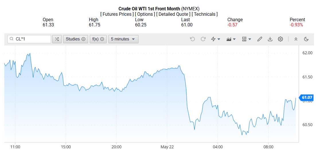 Giá xăng dầu hôm nay 23/05/2025: Giá xăng dầu hôm nay 23/05/2025: