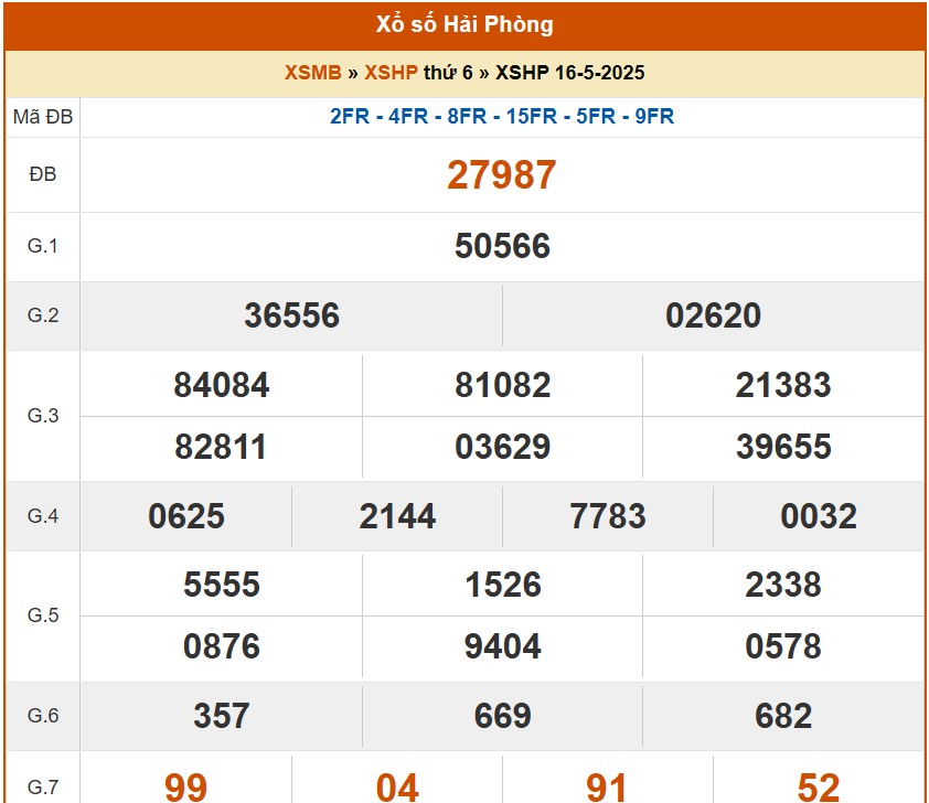 XSHP 23/5, kết quả xổ số Hải Phòng hôm nay 23/5/2025, KQXSHP XSHP 23/5, kết quả xổ số Hải Phòng hôm nay 23/5/2025, KQXSHP