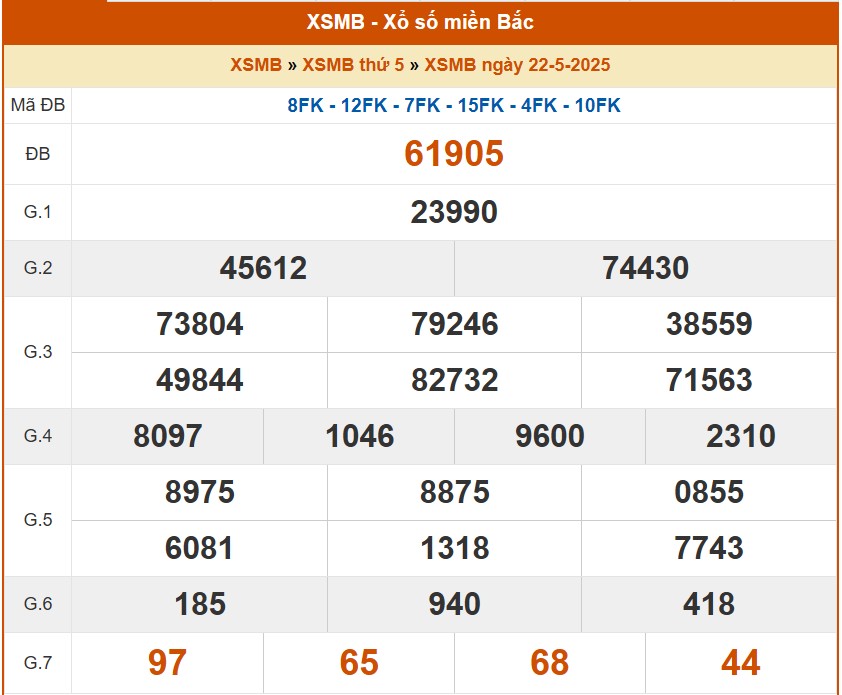 XSMB 23/5, kết quả xổ số miền Bắc hôm nay 23/5/2025, KQXSMB