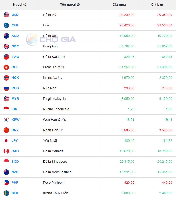 Tỷ giá USD hôm nay 24/05/2025: