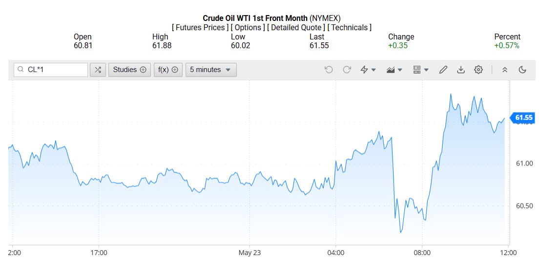 Giá xăng dầu hôm nay 24/05/2025: Giá xăng dầu hôm nay 24/05/2025: