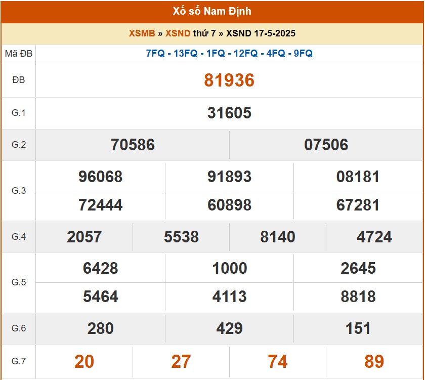 XSND 17/5, kết quả xổ số Nam Định hôm nay 17/5/2025, KQXSND 17/5 XSND 17/5, kết quả xổ số Nam Định hôm nay 17/5/2025, KQXSND 17/5