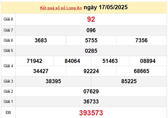 XSLA 24/5, kết quả xổ số Long An hôm nay 24/5/2025, KQXSLA 24/5 XSLA 24/5, kết quả xổ số Long An hôm nay 24/5/2025, KQXSLA 24/5