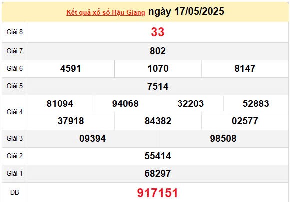 XSHG 24/5, kết quả xổ số Hậu Giang hôm nay 24/5/2025, KQXSHG 24/5 XSHG 24/5, kết quả xổ số Hậu Giang hôm nay 24/5/2025, KQXSHG 24/5
