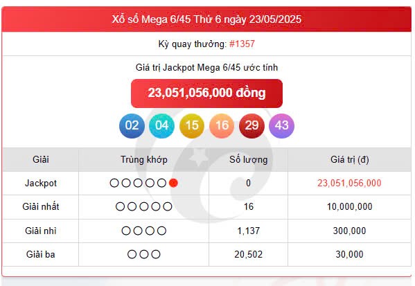 Vietlott Mega 25/5, kết quả xổ số Mega 6/45 hôm nay 25/5/2025