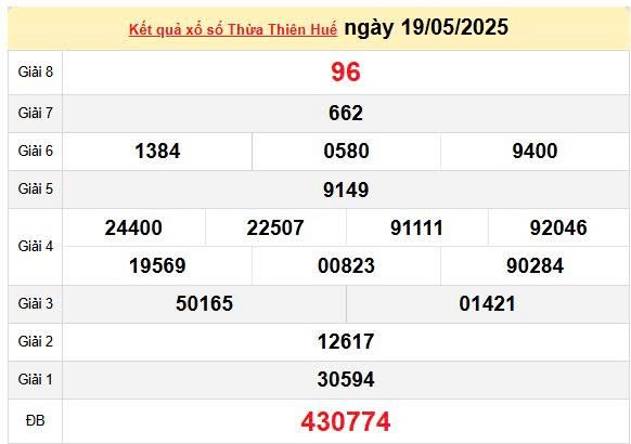 Kết quả xổ số Thừa Thiên Huế ngày 19/5/2025, XSTTH 19/5/2025, kết quả XSTTH ngày 19/5/2025 Kết quả xổ số Thừa Thiên Huế ngày 19/5/2025, XSTTH 19/5/2025, kết quả XSTTH ngày 19/5/2025